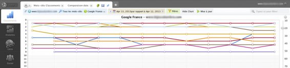 Notre avis sur Advanced Web Ranking, logiciel de suivi de positionnement